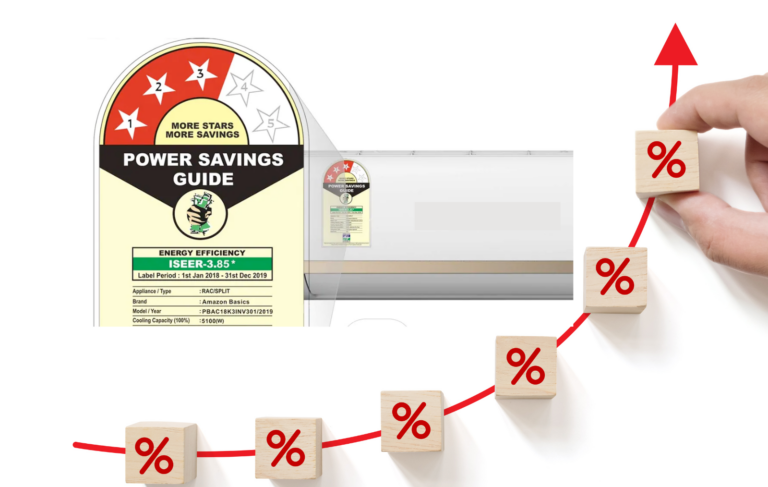 Shorter Yet Harsher Winters To Heat Up The Water And Room Heater Sales